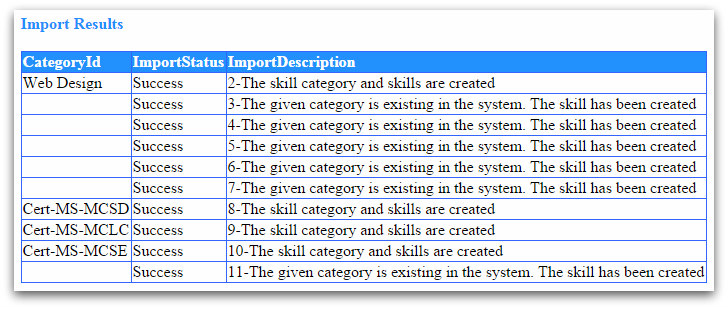 Import Skills Report