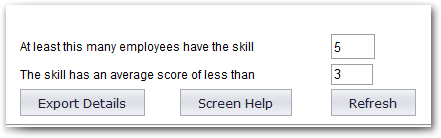 Employees and scores