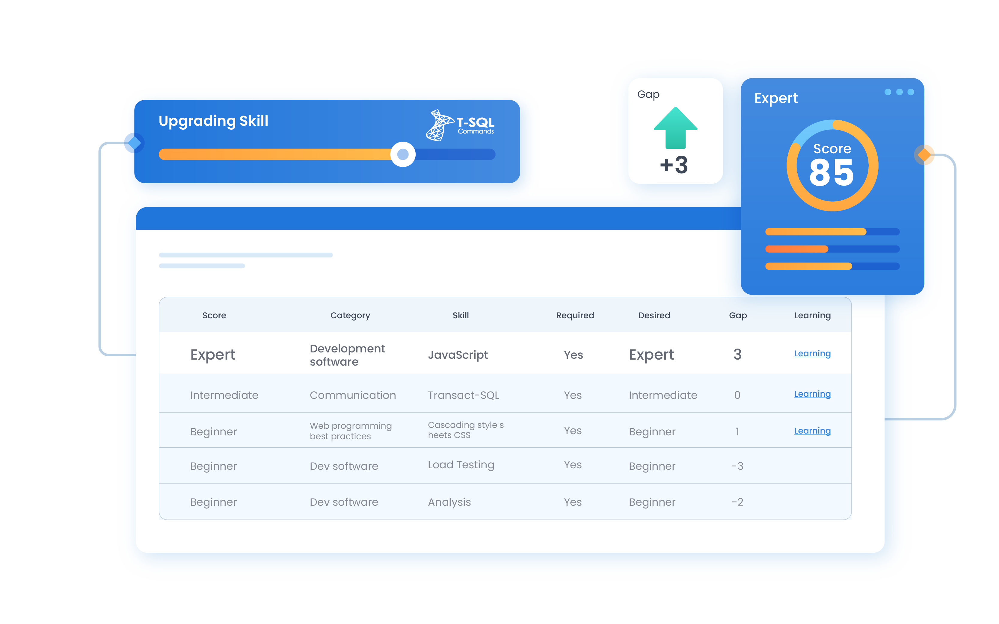 skills-tracking-with-gap-analysis