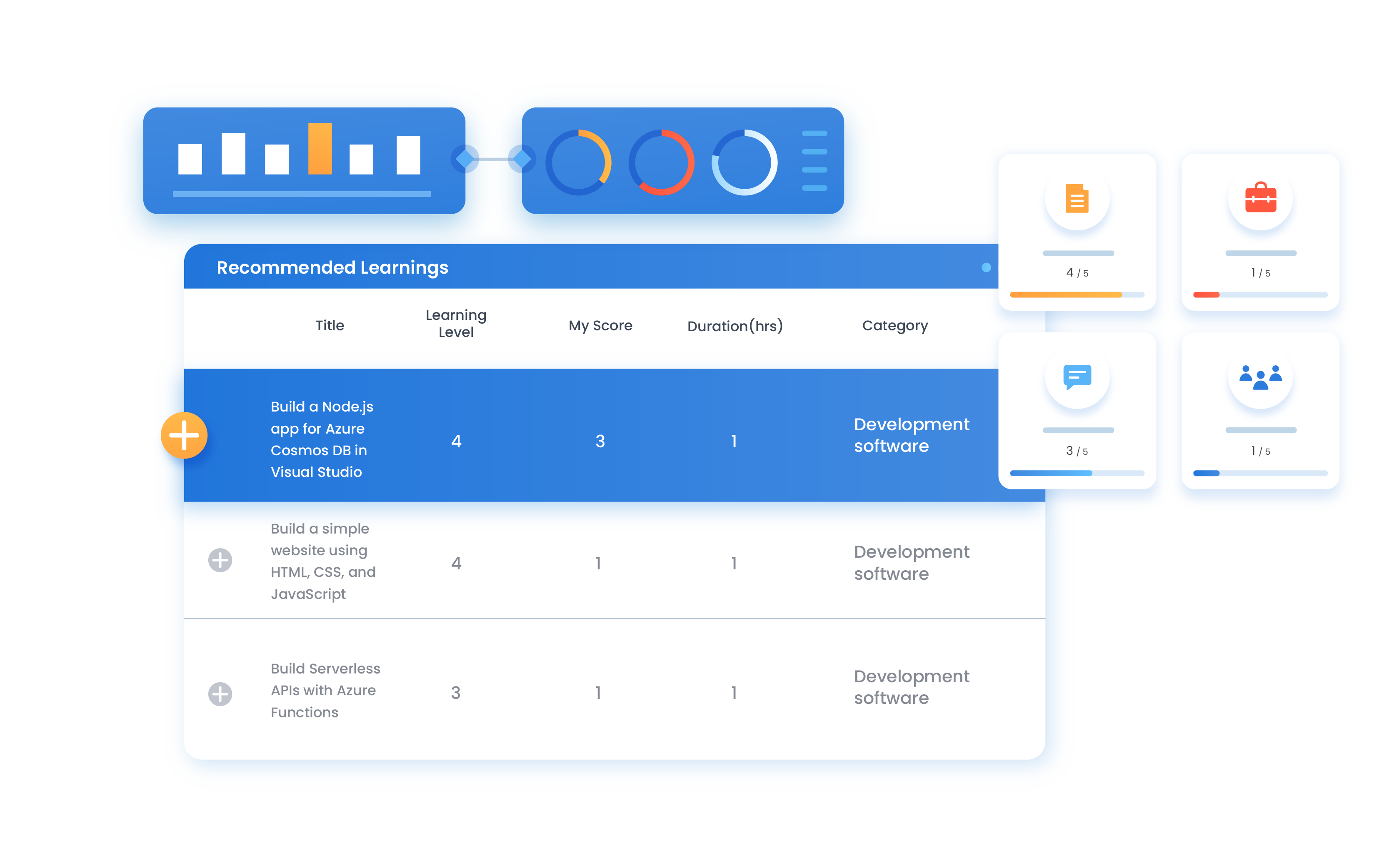IDPs-tied-to-recommended-learnings IDPs-tied-to-recommended-learnings