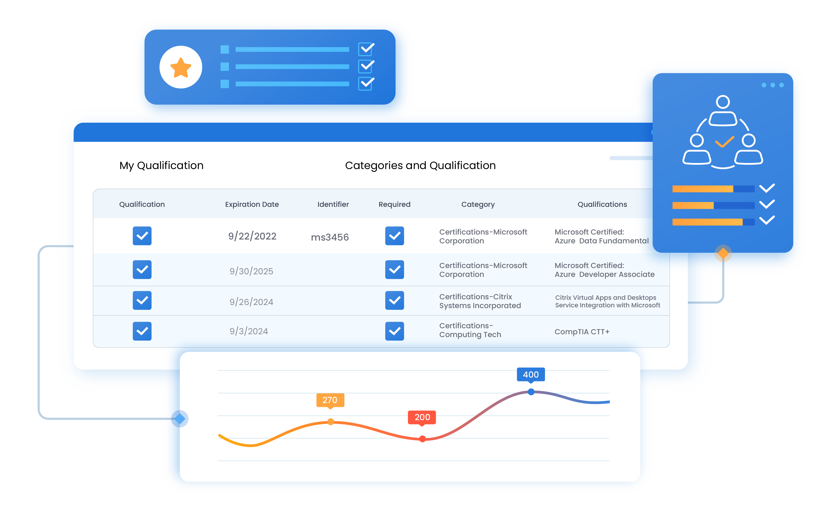 6. Qualifications and certifications